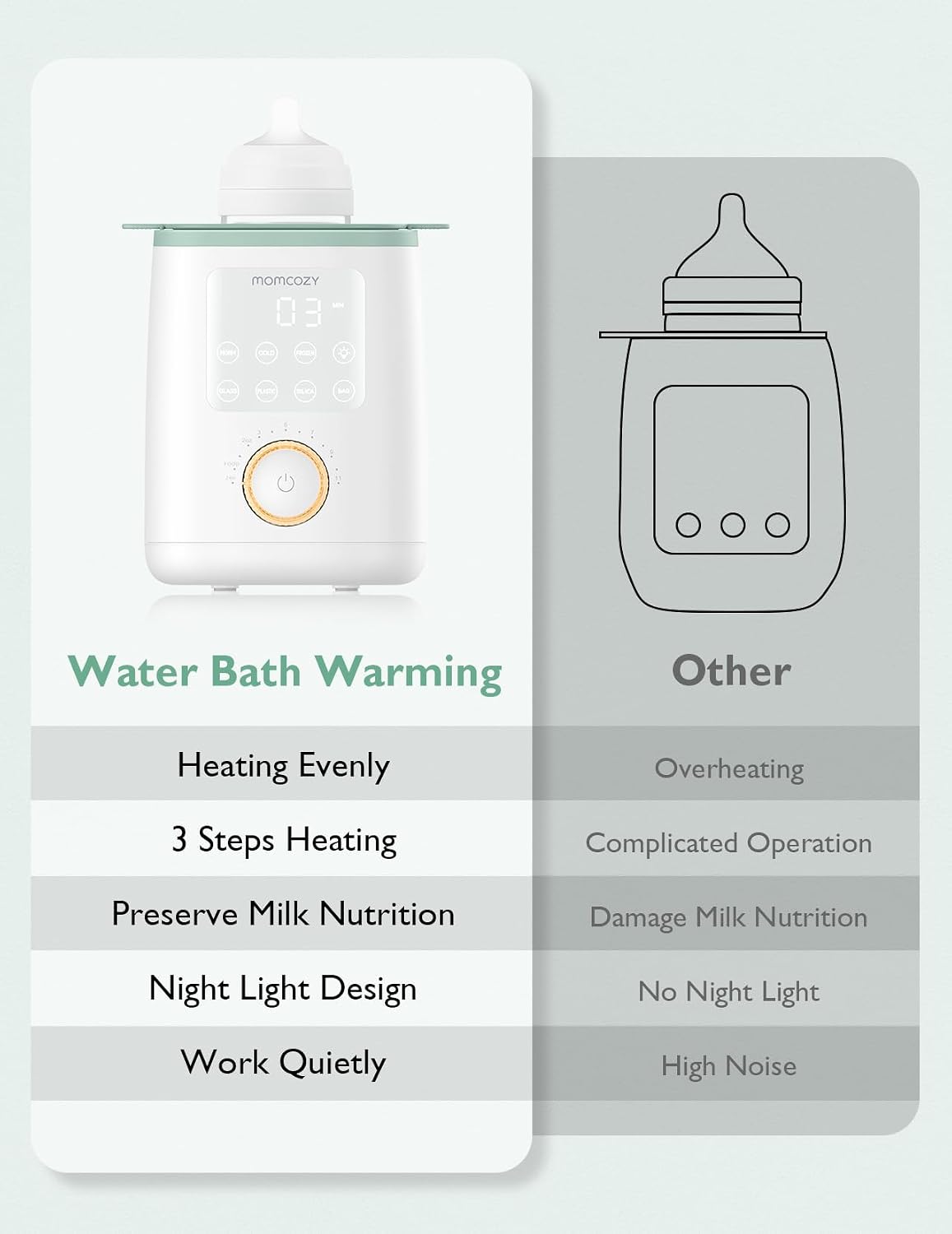 Momcozy Baby Bottle Warmer for Breast Milk