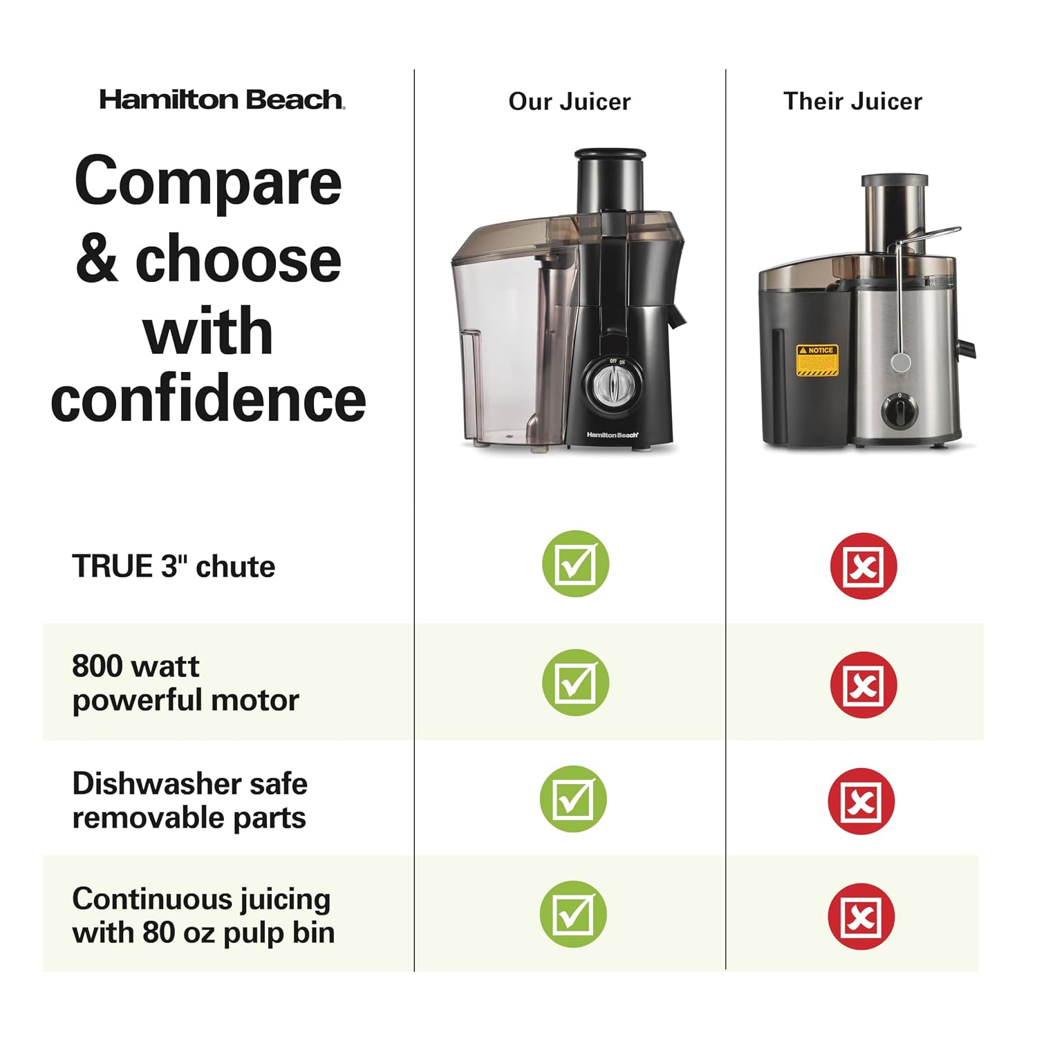 Hamilton Beach Juicer