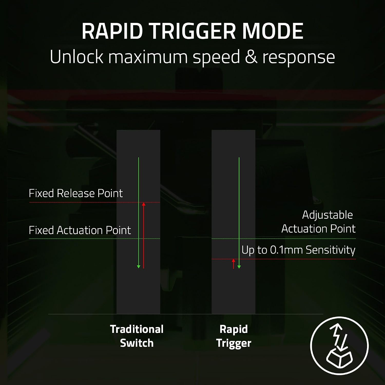 Razer Huntsman V3 Pro Gaming Keyboard