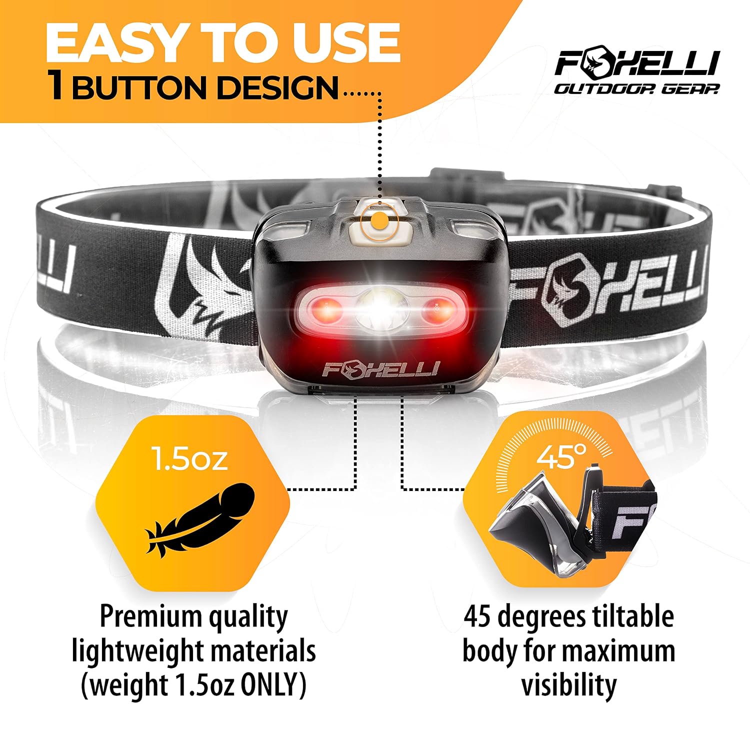 Foxelli LED Headlamp