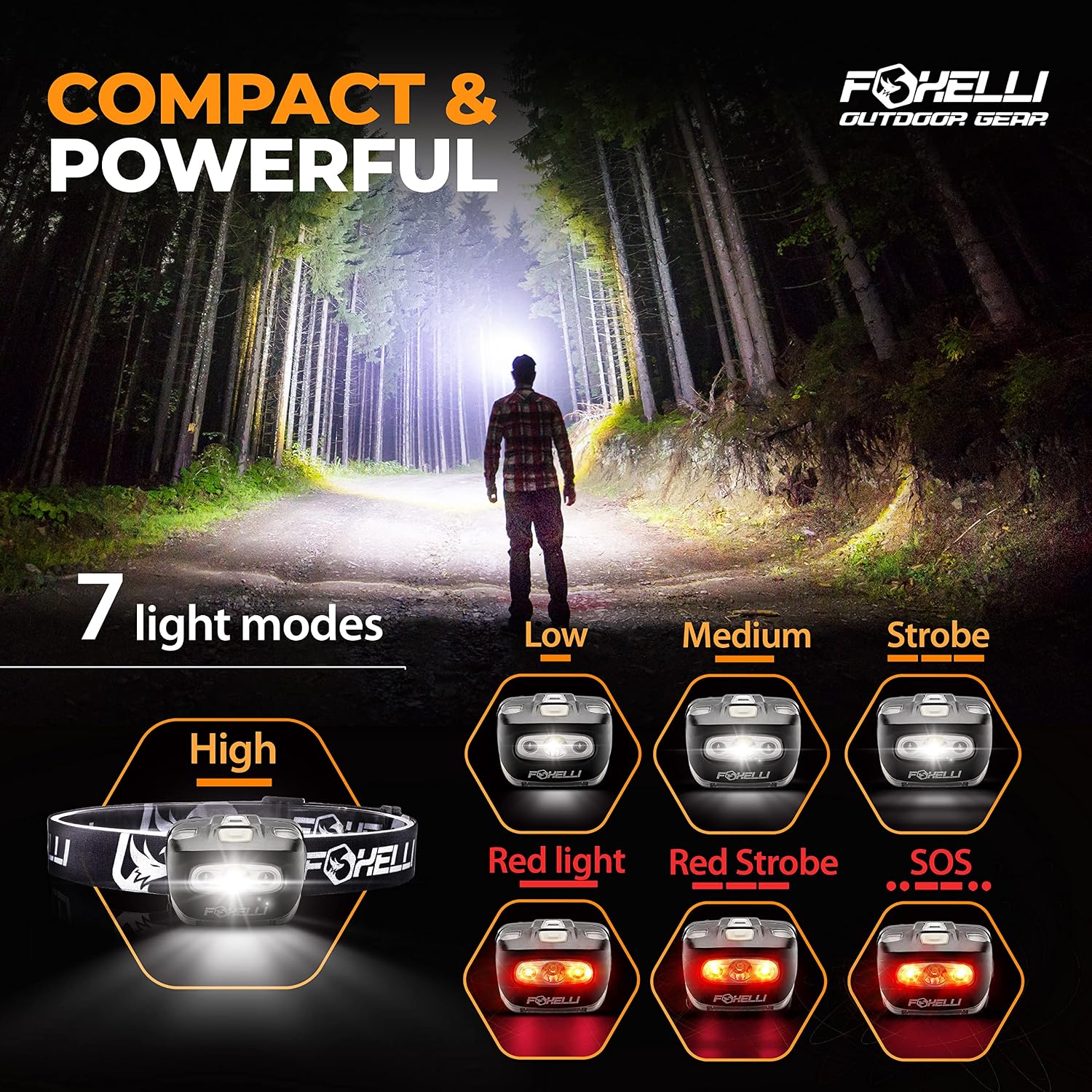Foxelli LED Headlamp