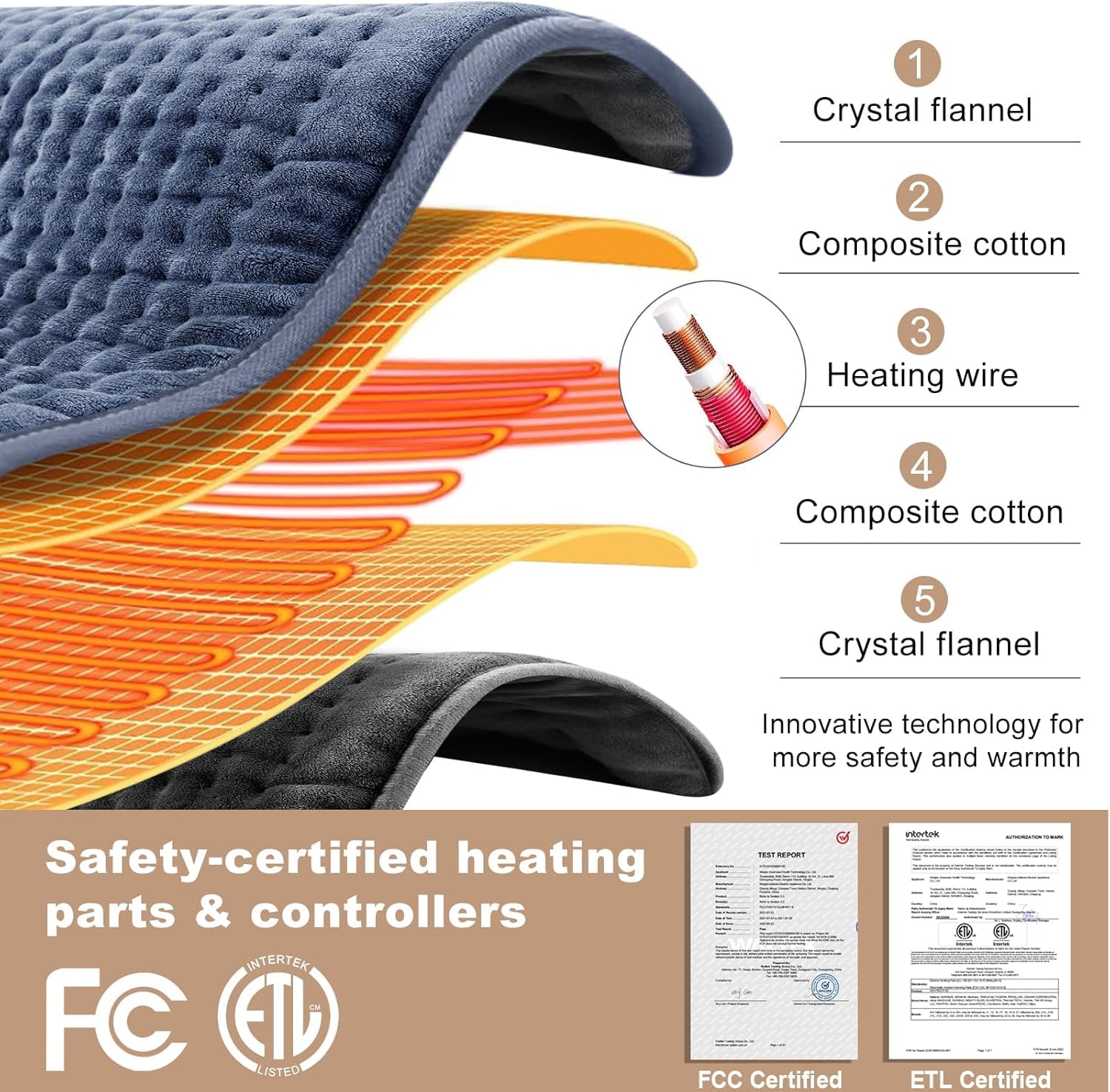 VAAGHANM 33" x 17" Heating Pad