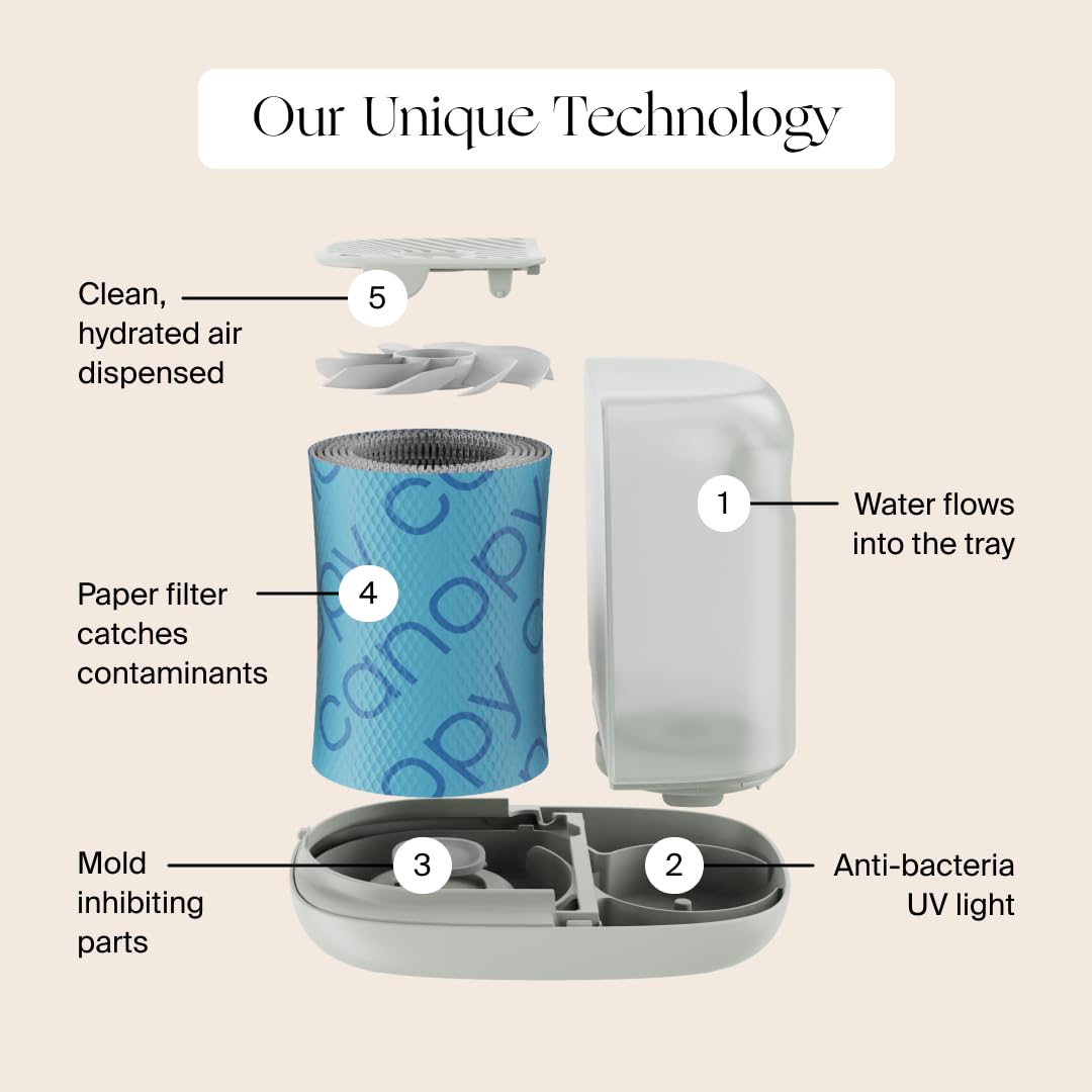 Canopy Nursery Humidifier 2.0 2.5L Evaporative Humidifier