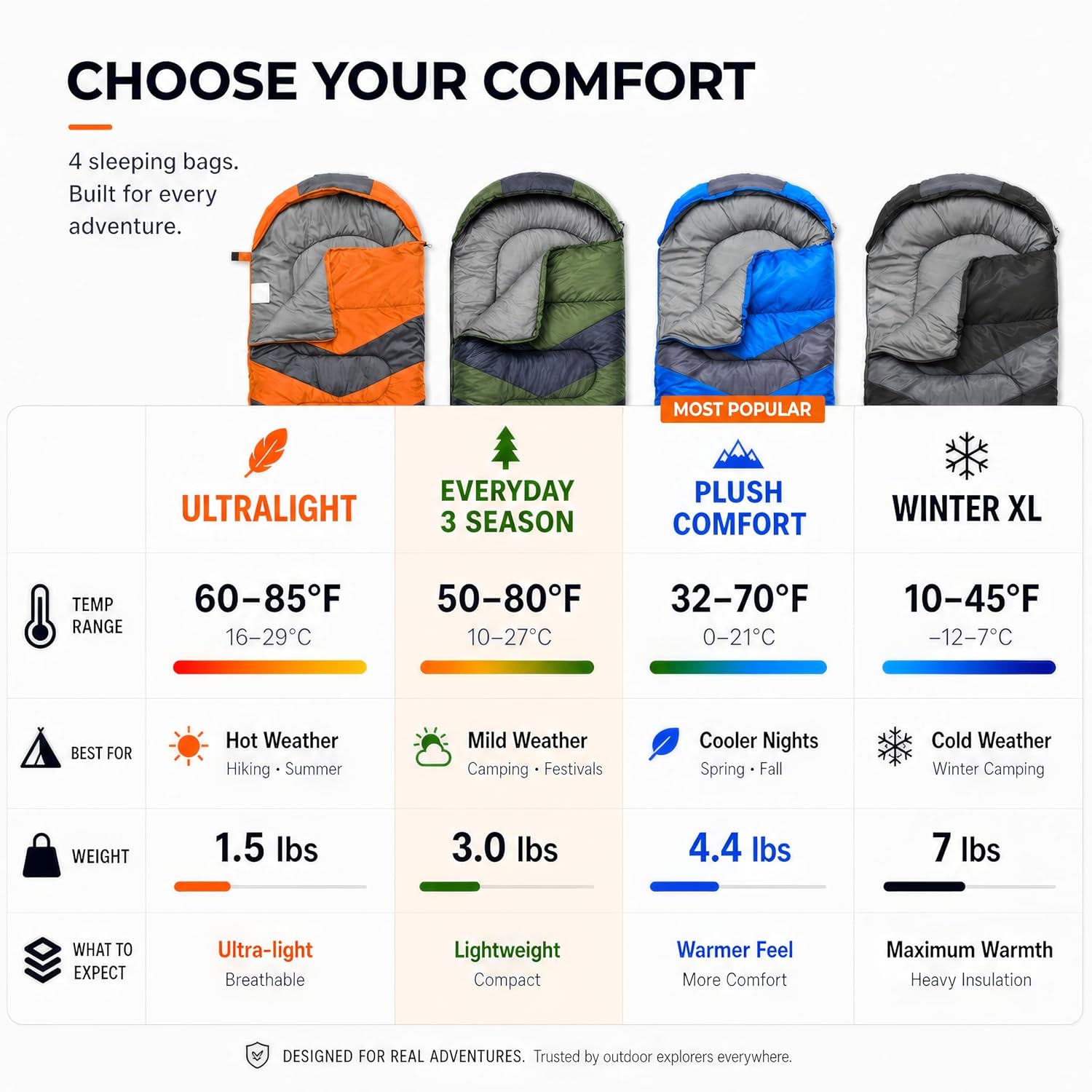 MalloMe Sleeping Bag