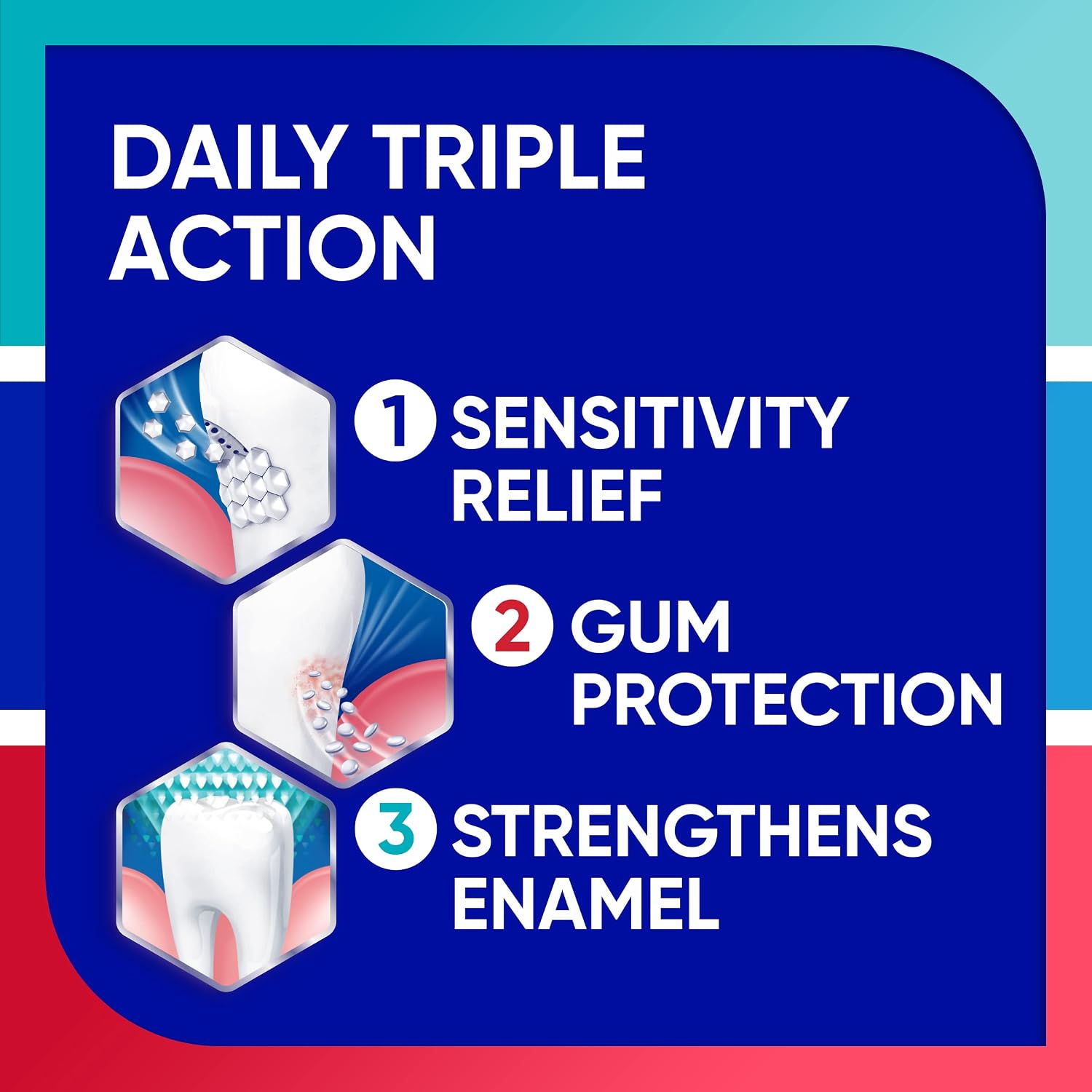 Sensodyne Toothpaste
