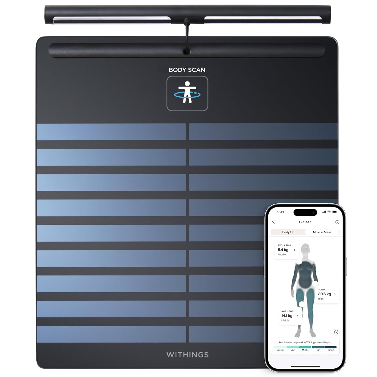 Withings Body Scan Smart Scale